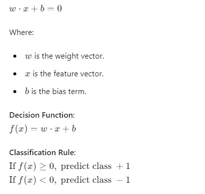 svm linear formula